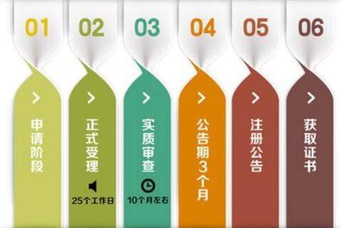 代理記賬哪家強，首選深圳代理記賬