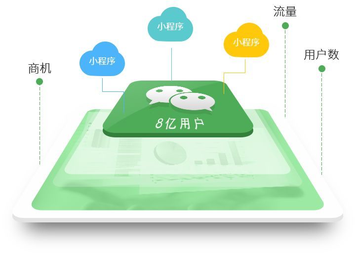 企業(yè)開發(fā)微信小程序之前需要考慮哪些問題