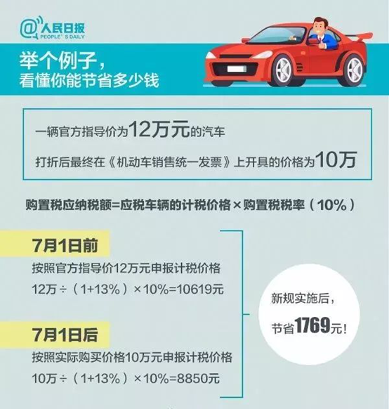 車輛購(gòu)置稅法 車輛購(gòu)置稅法